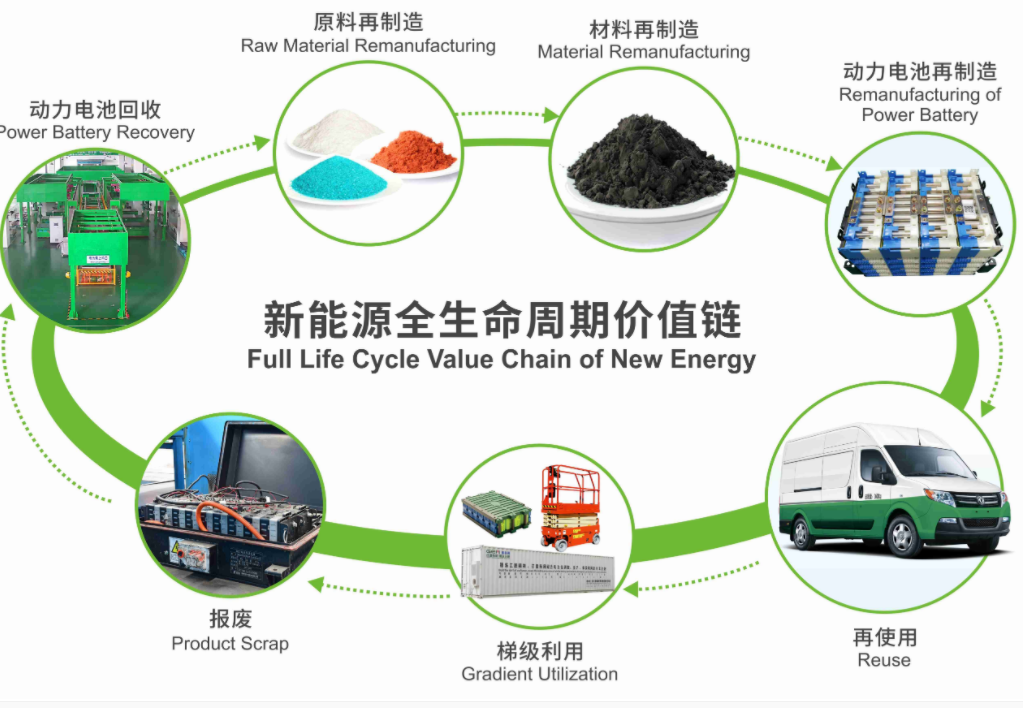 氟化鈉在精煉鋰電池中的應(yīng)用有哪些